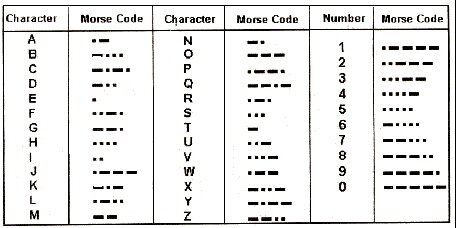 morse code